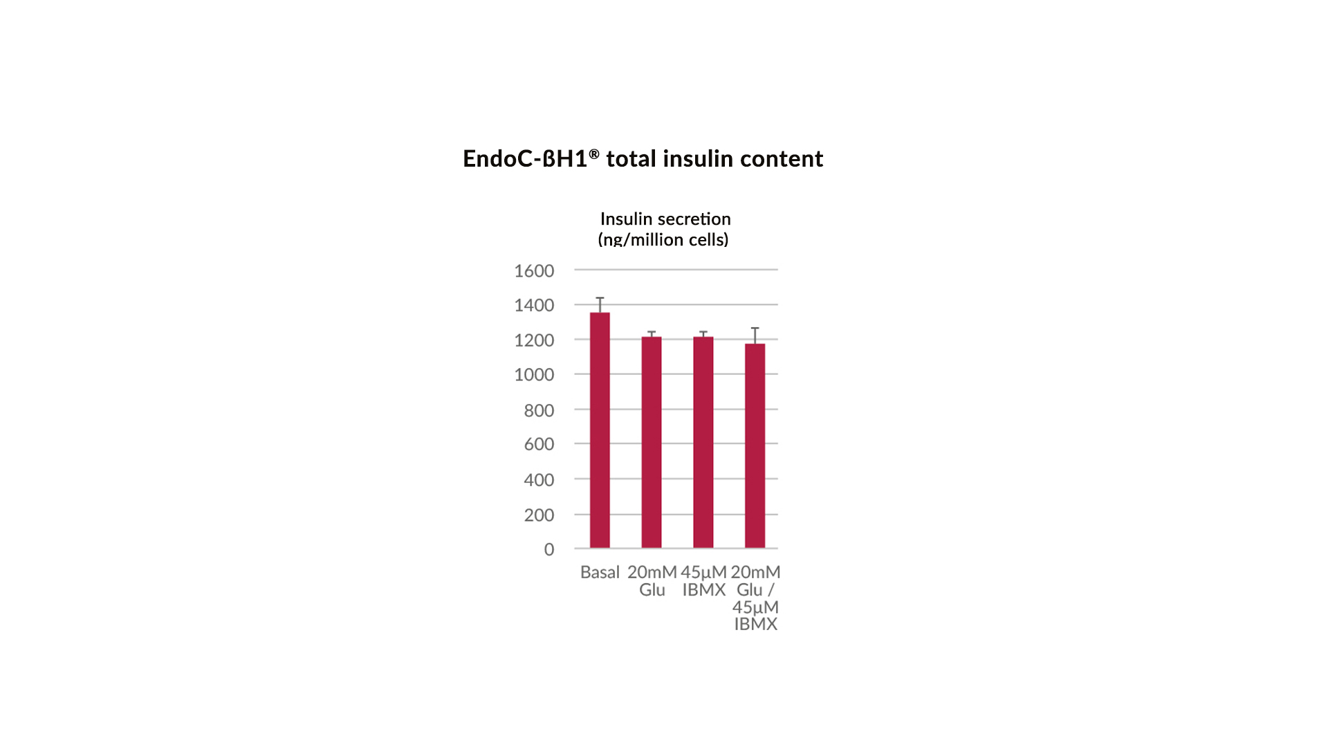 insulin-content-endoc-bh1-human-cell-design-2021-1
