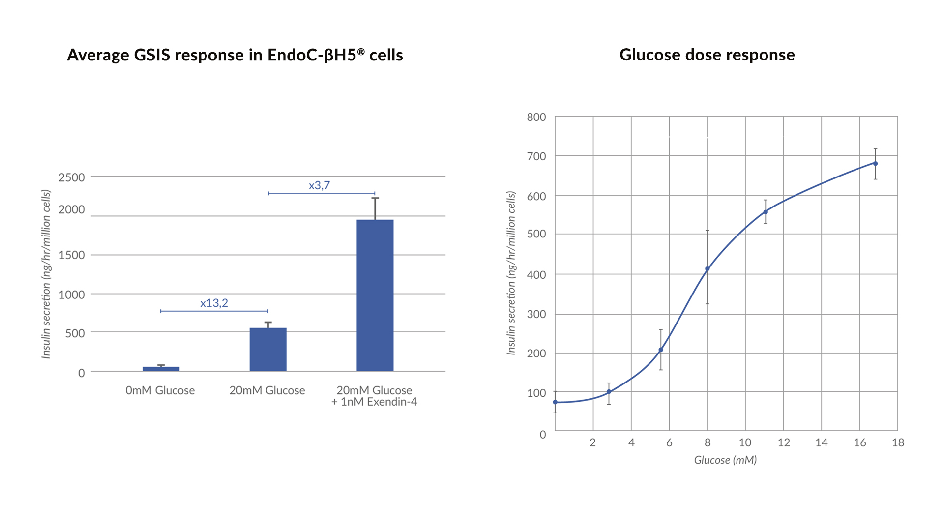 pharmacological-validation-endoc-bh5-human-cell-design-2021-1